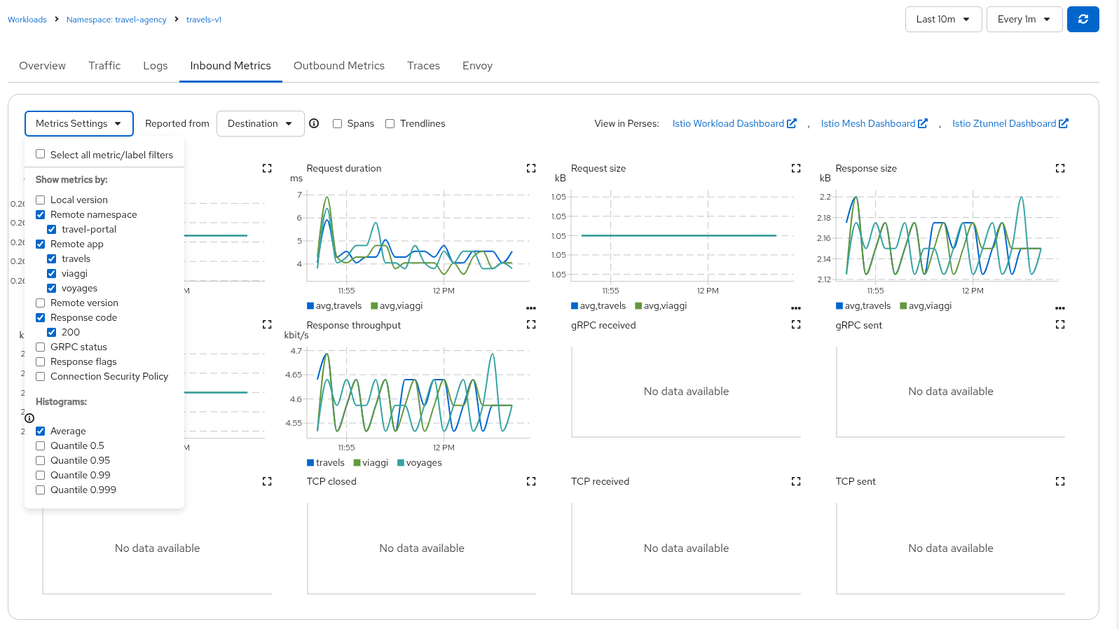 Detail metric inbound