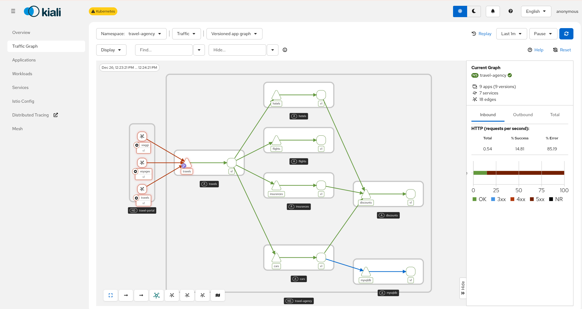 Graph Health Graph Health