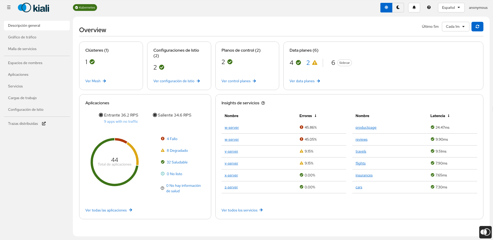 Overview page in Spanish